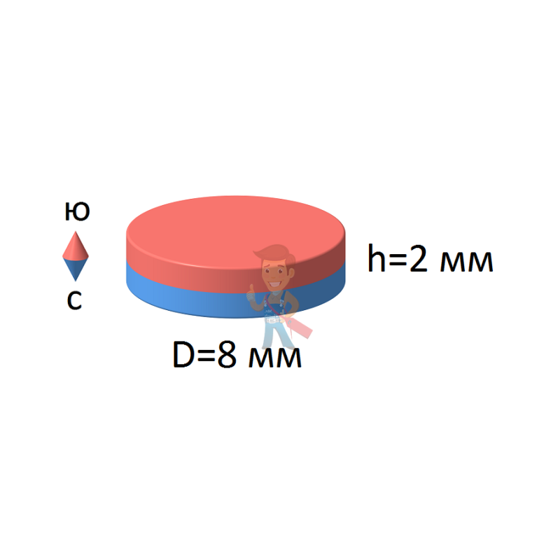 Неодимовый магнит - диск 8х2мм, 20шт, Forceberg - фото 7