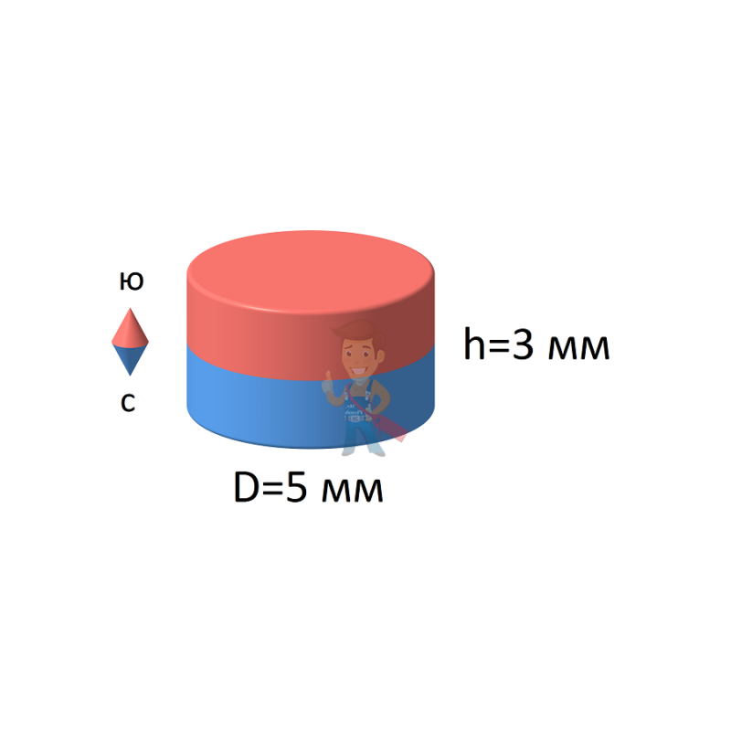 Неодимовый магнит диск 5х3 мм - фото 2