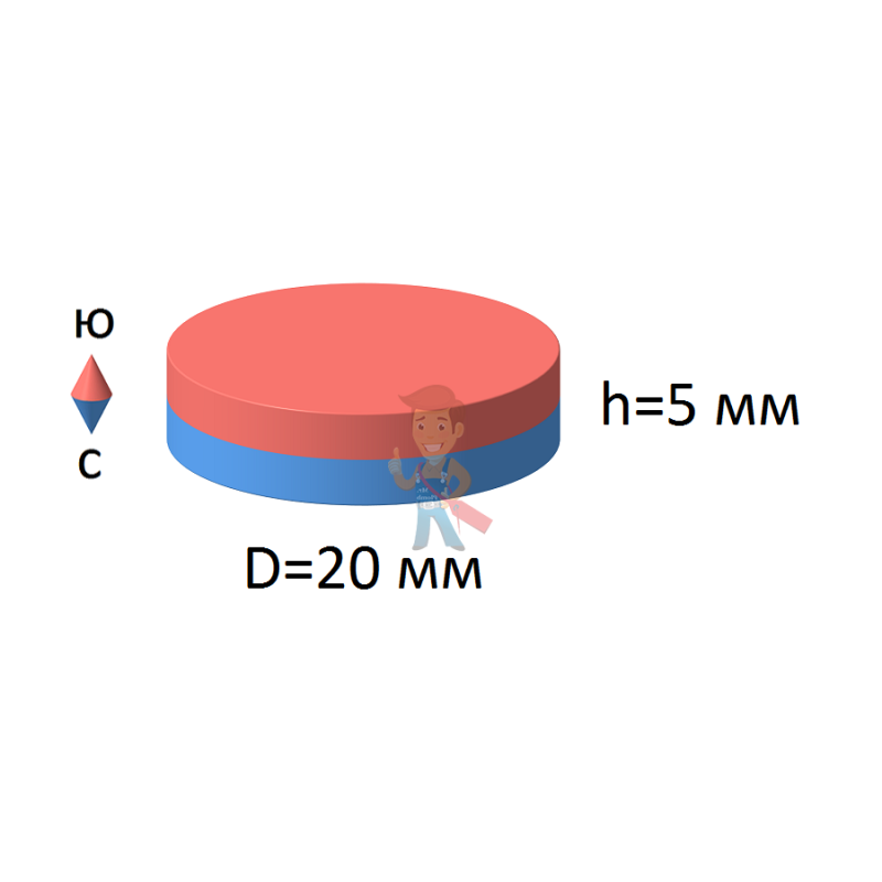 Неодимовый магнит - диск 20х5мм, 2шт, Forceberg - фото 7